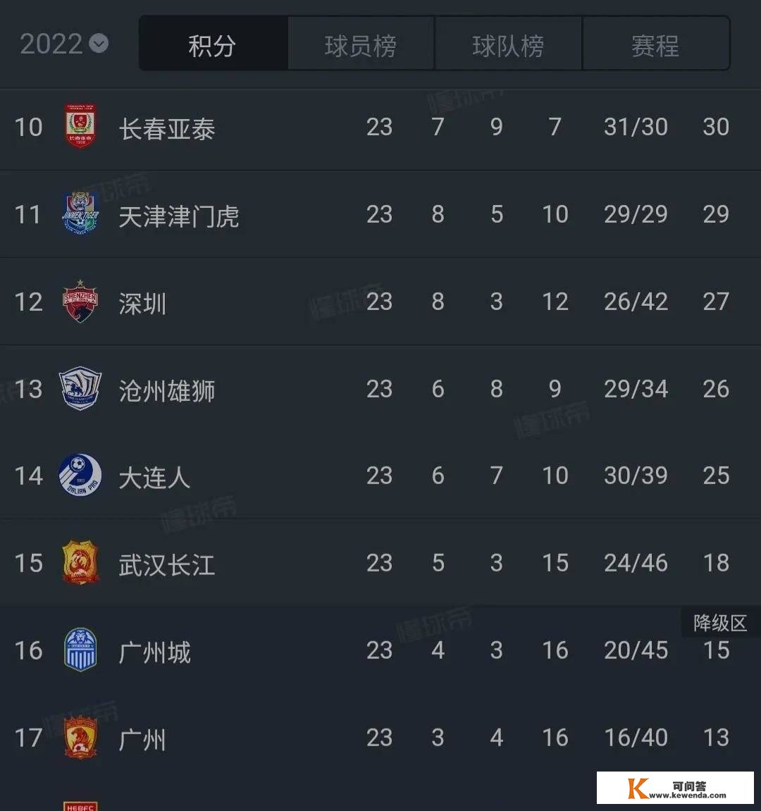 武汉三镇、山东泰山不相上下56分领跑积分榜，中超23轮最新积分榜