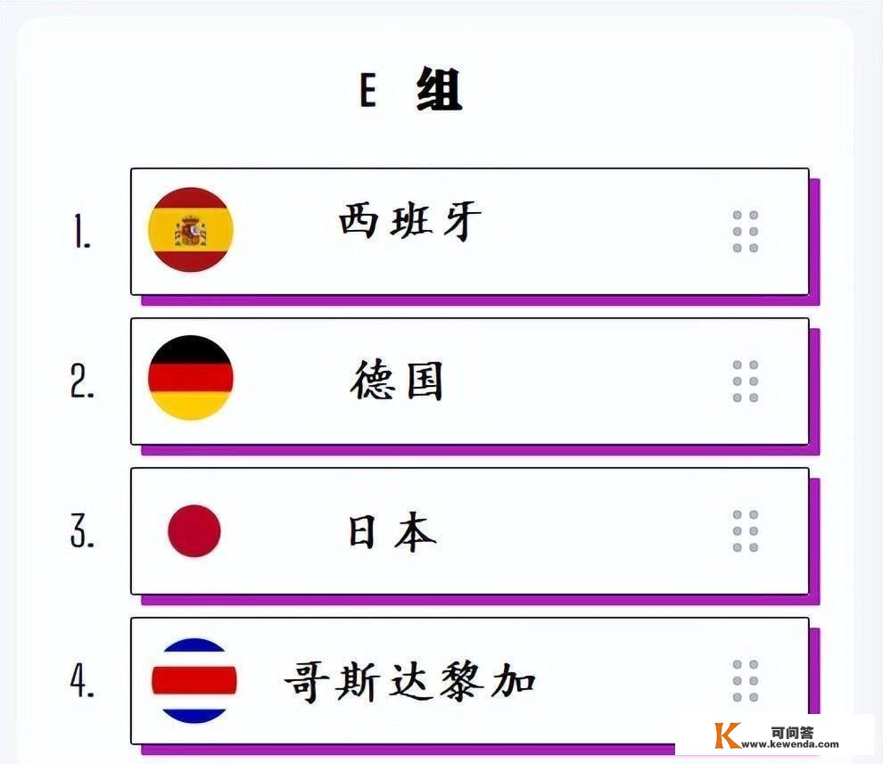 WCE组出线形势阐发：西班牙、德国、日本和哥斯达黎加