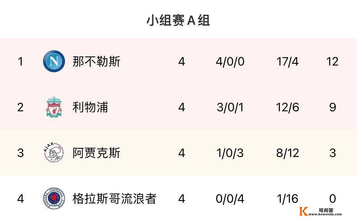 欧冠出线形势：国米取胜即出线+送巴萨去欧联，D组灭亡大乱斗