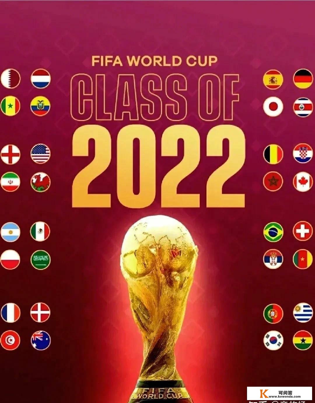 你觉得2022年世界杯，哪收球队最有可能夺冠？