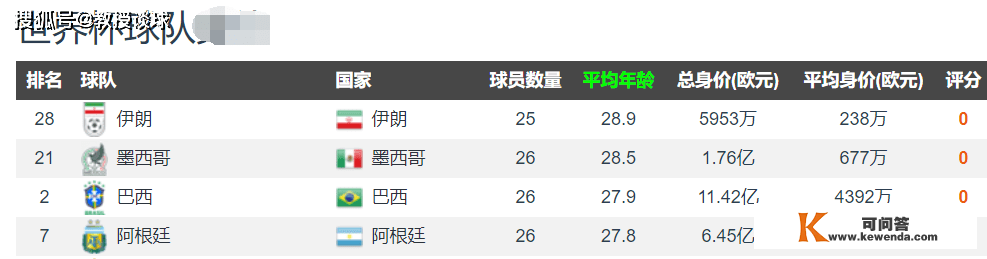 世界杯：英格兰vs伊朗，伊朗内忧外患，英格兰稳了？