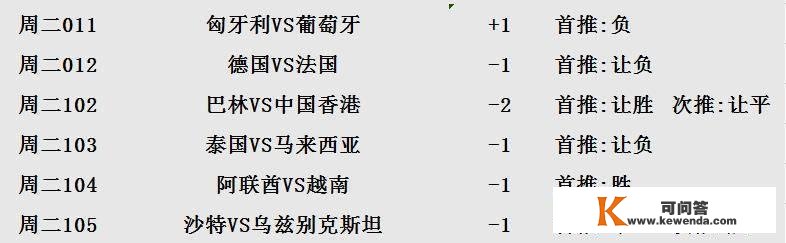 今日存眷：德国对阵法国，世界杯冠戎行伍的首轮比武！附扫盘