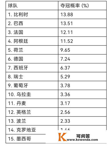 那届世界杯猜球，算命巨匠们彻底忙坏了