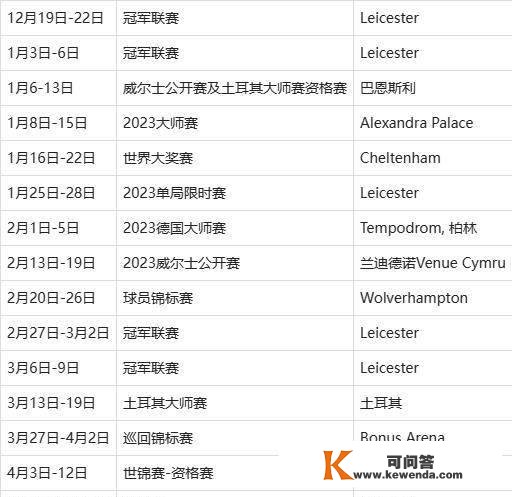 斯诺克冠军联赛（邀请赛版）第一小组赛程