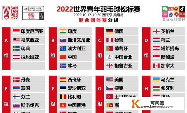 2022世界青年羽毛球锦标赛团体赛签表、17日赛程