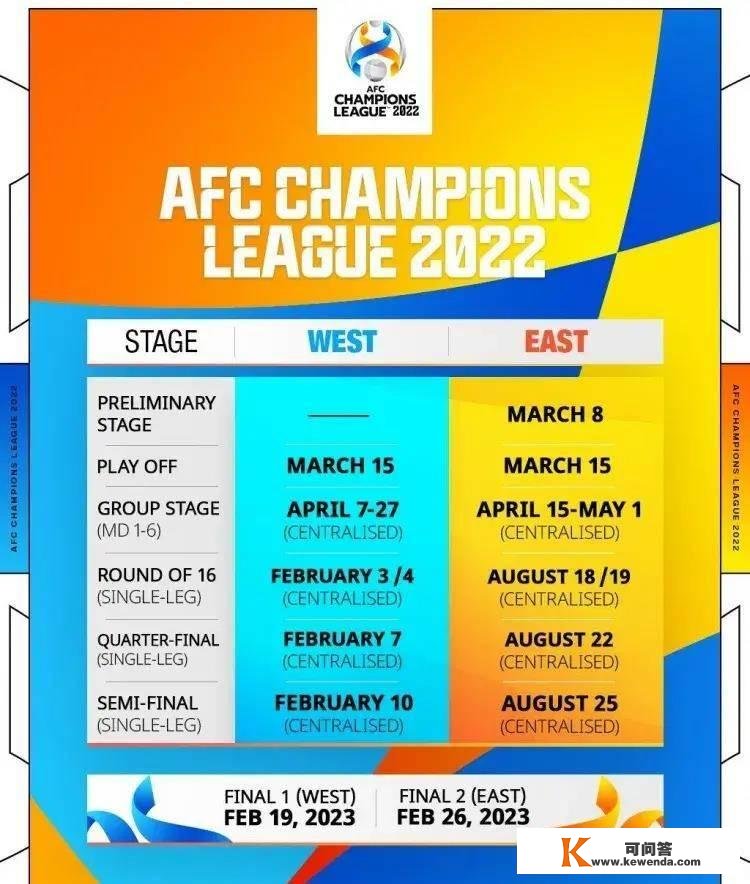 亚冠赛程：东亚区小组赛4月15日展开，决赛明年2月举行