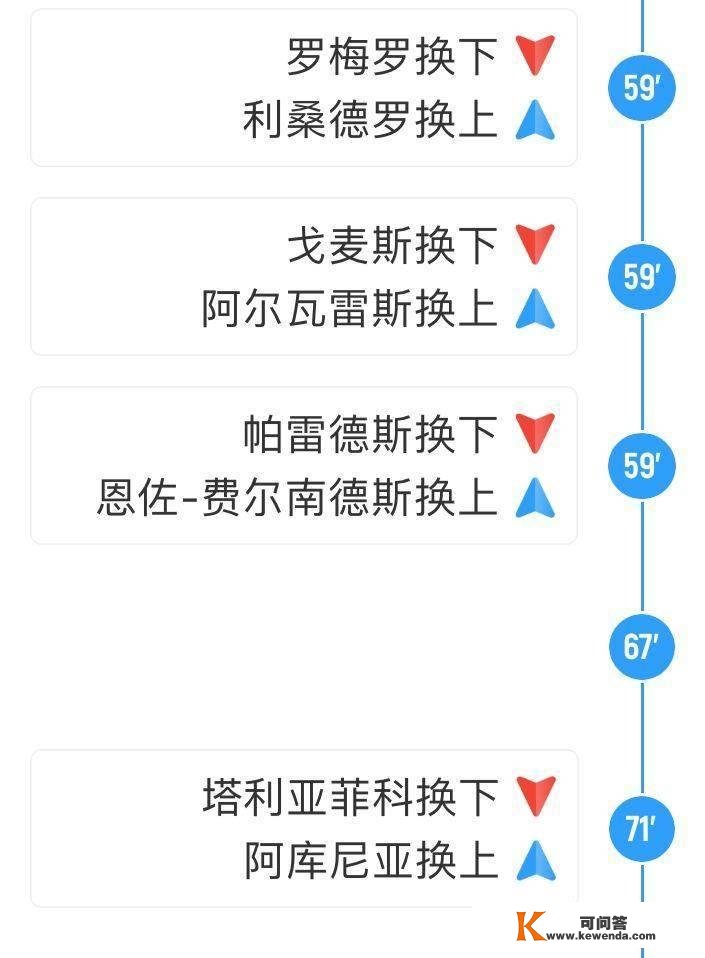 迪巴拉、科雷亚、麦卡利斯特...阿根廷未用的换人名额，该上谁