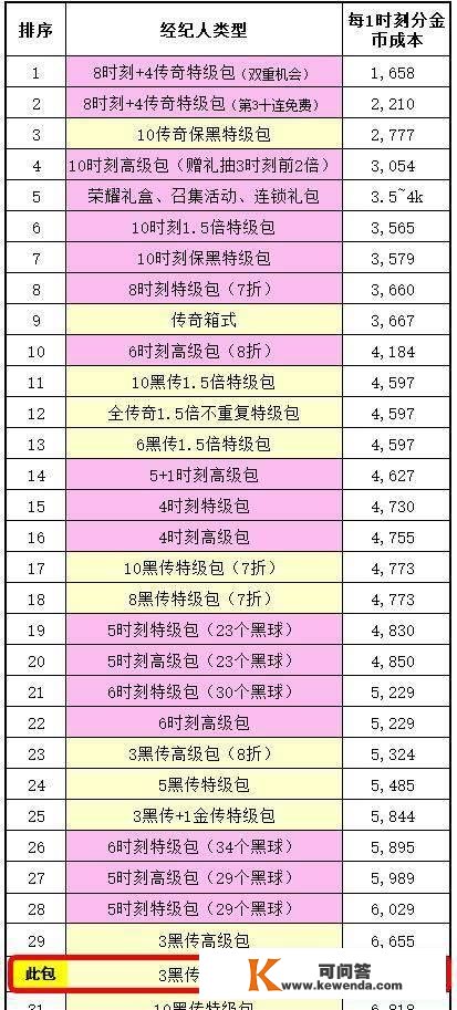 五换人名额拯救万能王——说说古利特领衔的无冕之王传奇异级经纪人