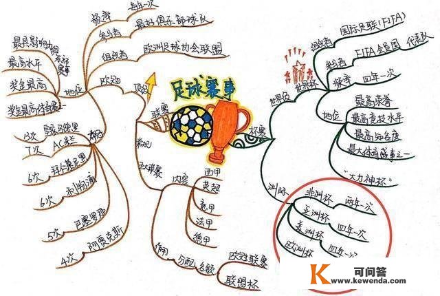 足球常识科普：欧洲杯就是欧冠吗？二者有什么差别？