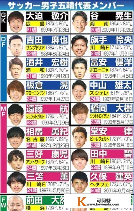 日本奥运男足18人名单公布，3年8个月裁减73人，主帅向落第者报歉