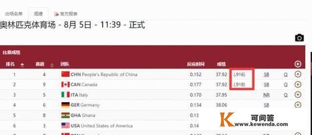 中国接力男队太猛！千分之2秒力压2奥运冠军！赛后谦善：还能前进