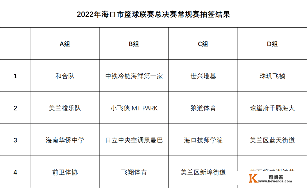 赛程出炉！2022年海口市篮球联赛总决赛29日晚鸣哨