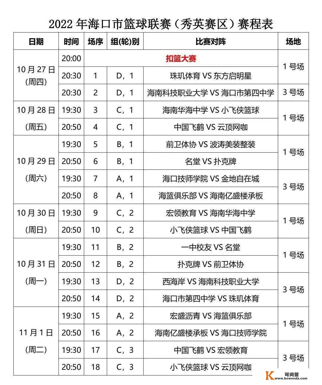 赛程+名单出炉！2022年海口市篮球联赛（秀英赛区）27日开赛