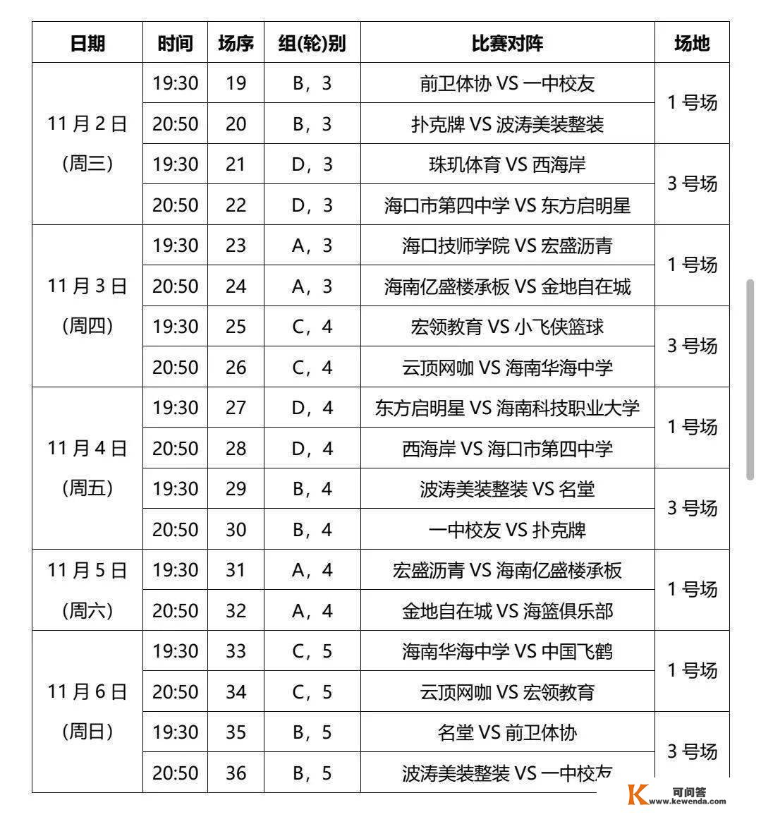 赛程+名单出炉！2022年海口市篮球联赛（秀英赛区）27日开赛