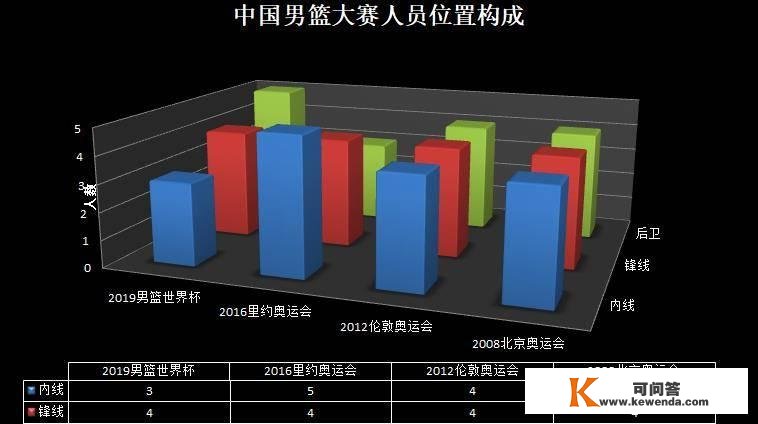 深度：奥运落第赛将至，胡金秋与沈梓捷谁会成为落第赛的第四内线