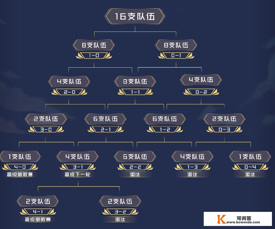 OBGG显示FoFo参加EDG！WE招揽战马当锻练