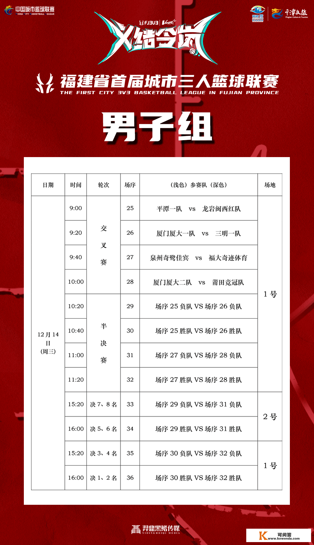 赛事速递｜福建首届3V3篮球对战，八强出炉！