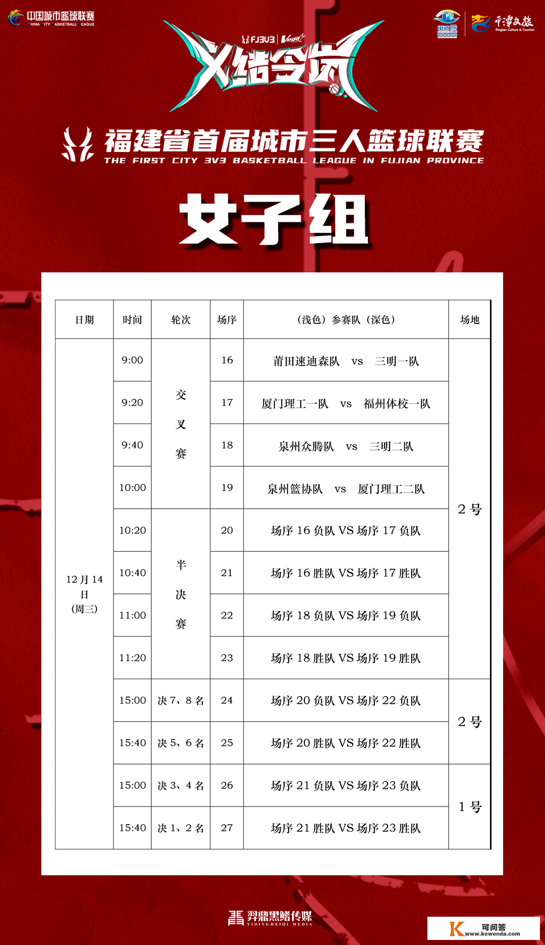 赛事速递｜福建首届3V3篮球对战，八强出炉！