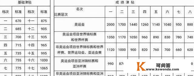 上福布斯榜！14岁全红婵连夺三金后工资能多几？津贴奖励已出炉