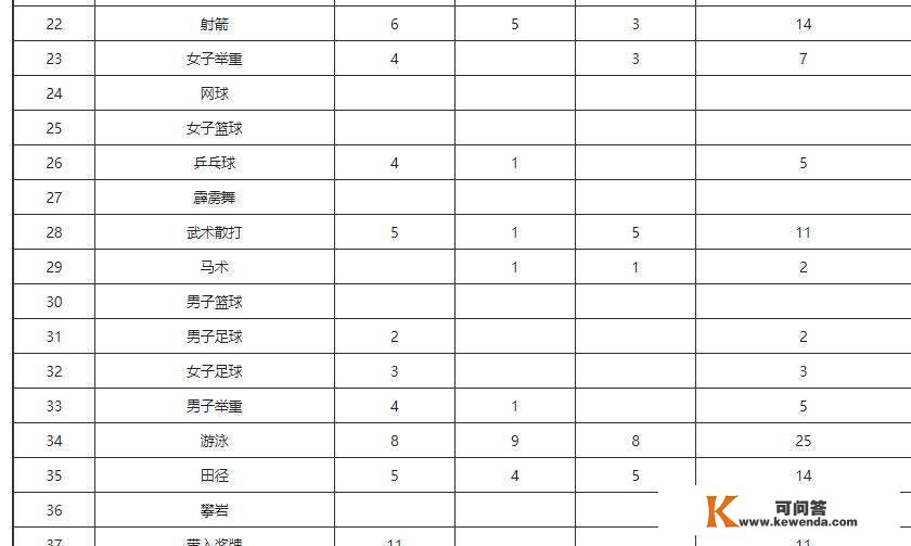 15、广西地域运动会即将完毕，下一届会在北海举办吗？发布于23