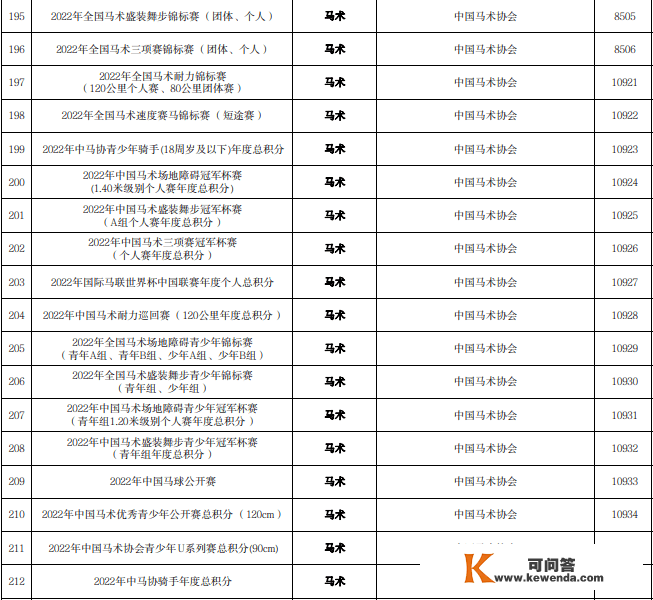 那项盛拆舞步青少年冠军杯赛总决赛举办时间确定！