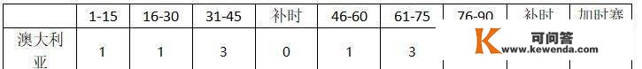 世界杯小组赛C组第三轮前瞻：澳大利亚vs秘鲁