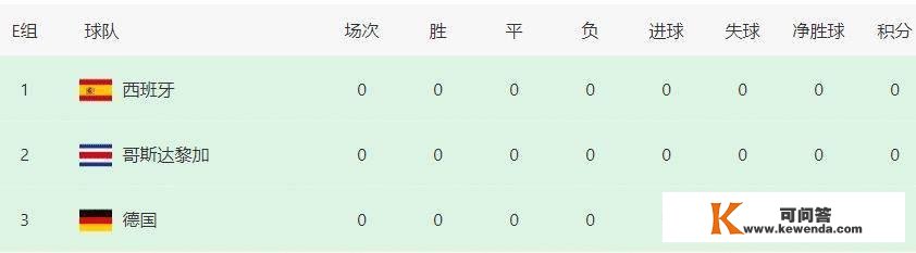 日本对德国前11场角逐曝光：7大队欧洲冠军坐镇，442强攻海外双星冲锋