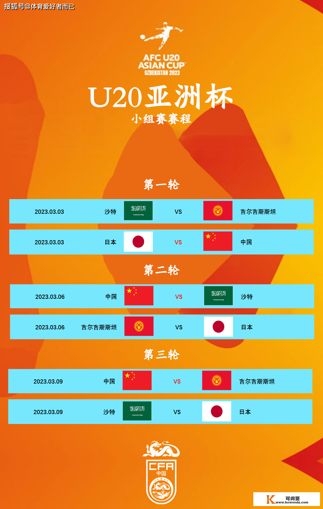 U20亚洲杯抽签成果揭晓，中国U20男足与沙特，日天职在D组