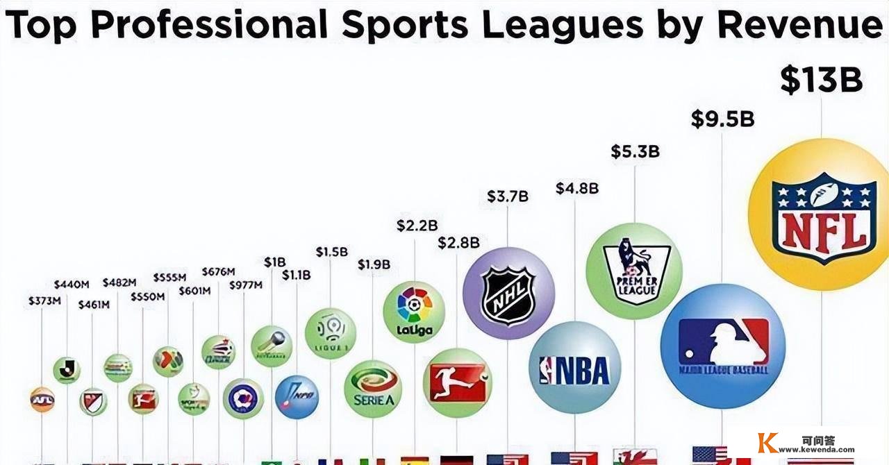 全球篮球联赛的薪资程度是几？CBA仅次于NBA吗？