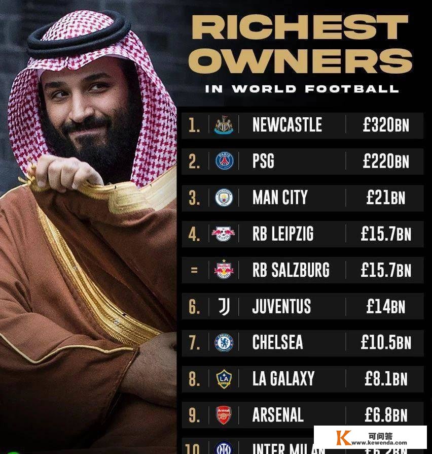 世界最壕俱乐部降生！沙特王储27亿收买纽卡，其他英超俱乐部：抵抗