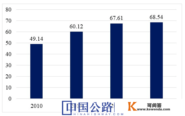 记录交通强国建立印迹，《中邦交通运输2020》《中邦交通运输2021》正式发布