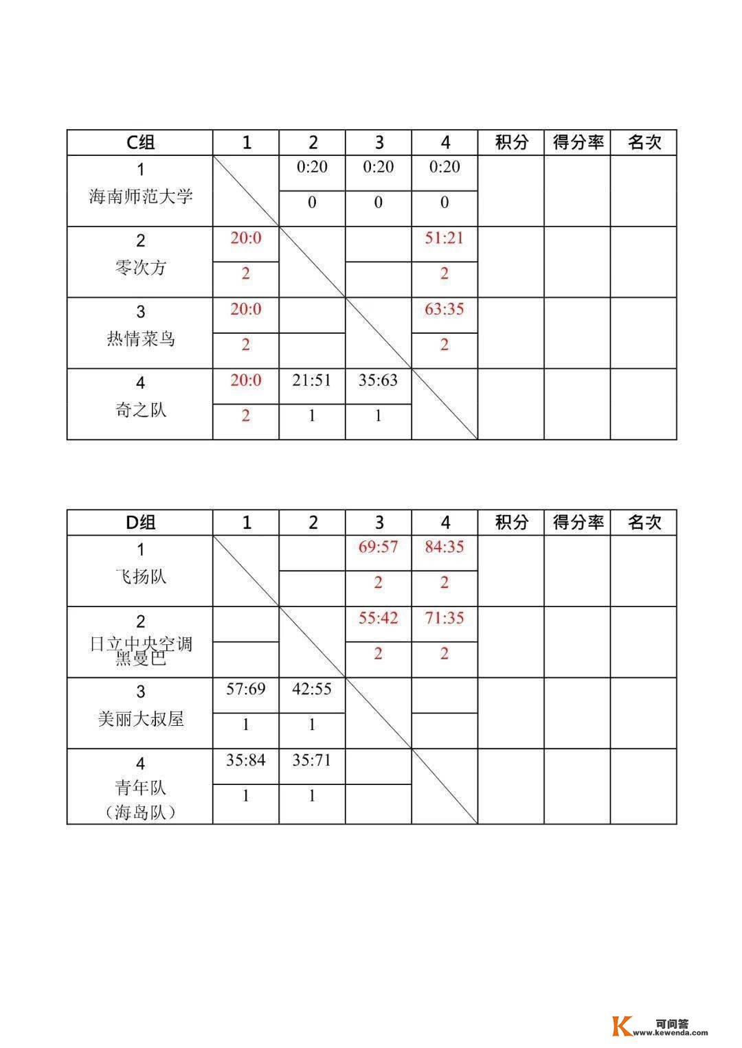 琼山赛区八强仅剩一席！方成与诚之队今晚争入场券