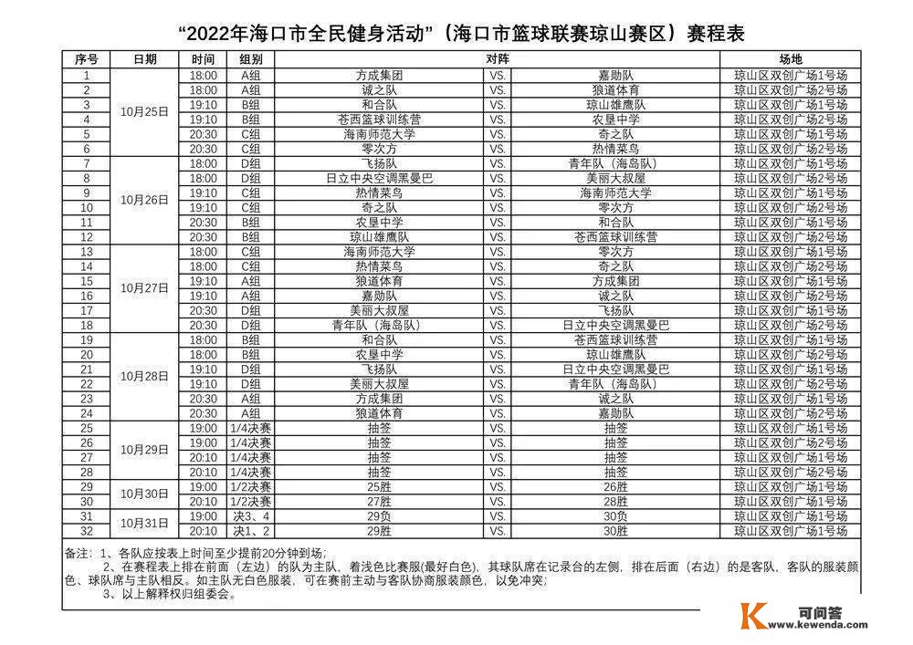 琼山赛区八强仅剩一席！方成与诚之队今晚争入场券