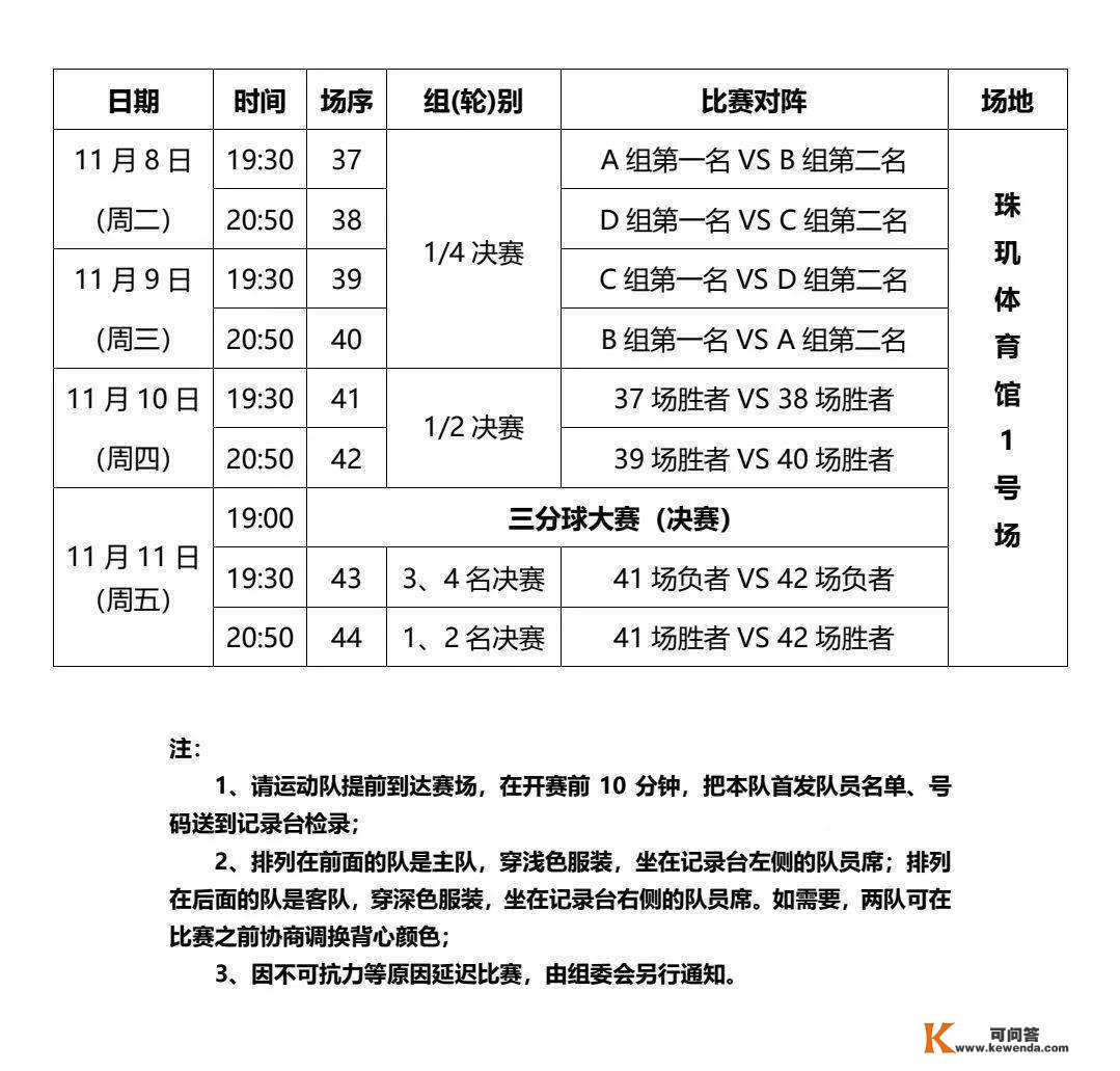 小飞侠、中国飞鹤率先晋级秀英赛区八强