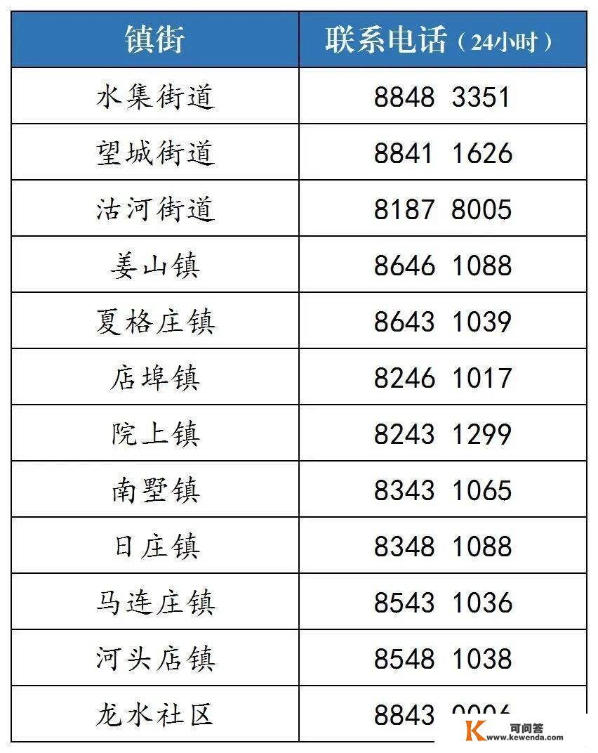 莱西市11月27日陈述的1例确诊病例、7例无症状传染者次要风险点位