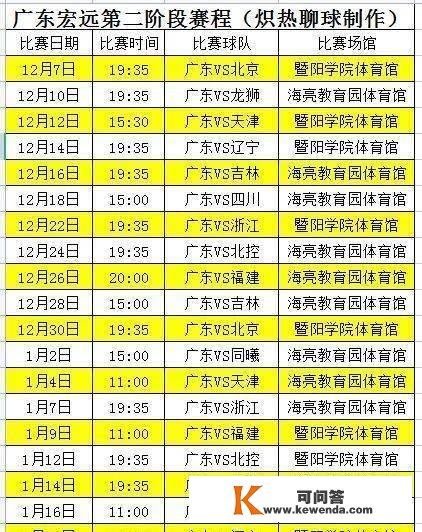 广东宏远CBA第二阶段最新赛程出炉，12月7日19点35分迎战北京队