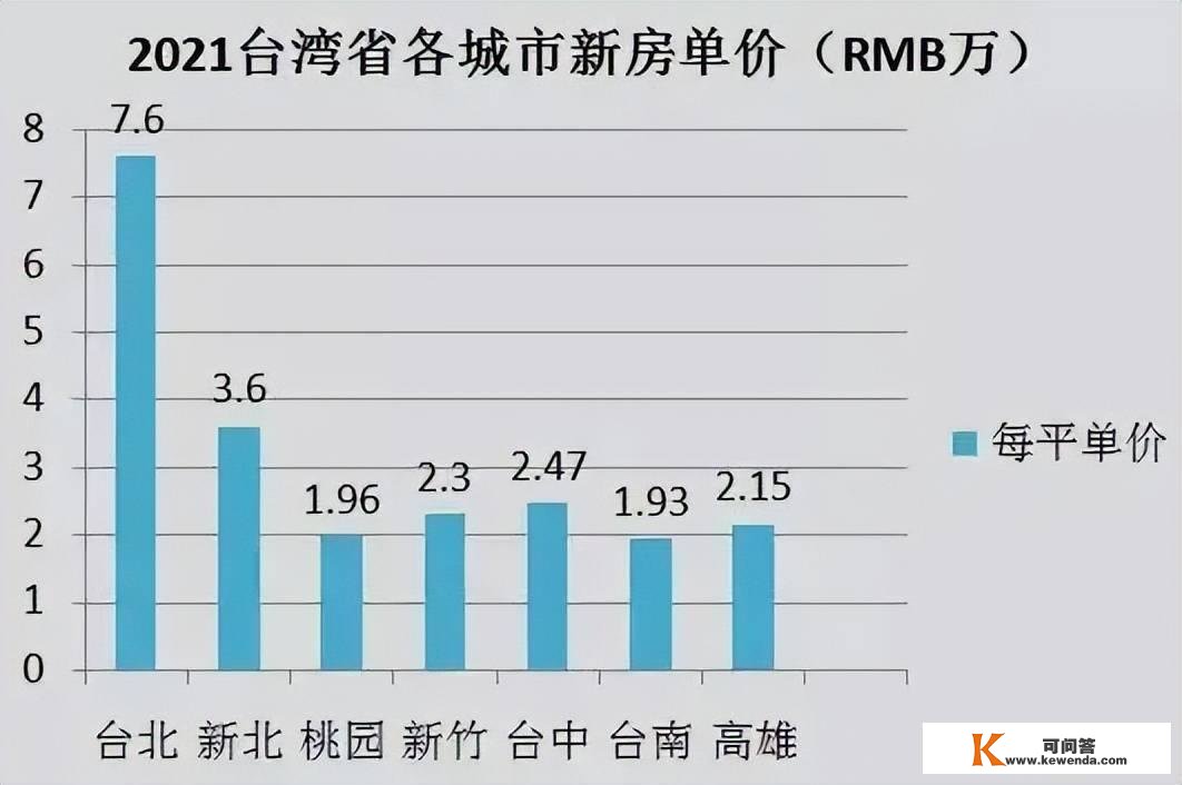 台湾省的GDP总量，曾经远高于广东省，目前为何排名第9位？