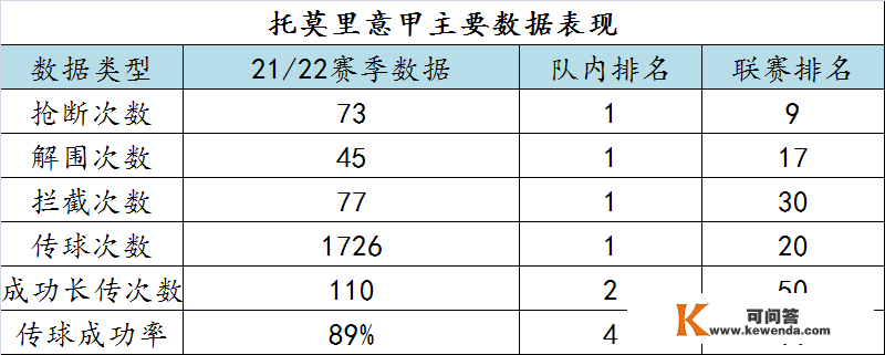 落第世界杯英格兰队的托莫里：被航母挤掉的米兰后防核心