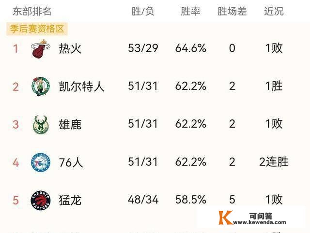 NBA工具部决赛四收球队出炉，你看好绿军仍是勇士？