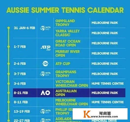 澳洲网协、ATP、WTA联手调整澳网热身赛赛程，维斯尼娜提早复出