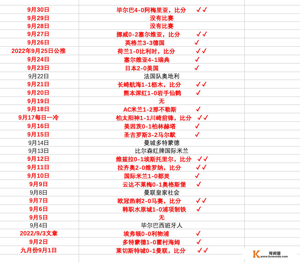 世界杯啥时候才有强队爆冷？公然美国难胜1-1战平威尔士