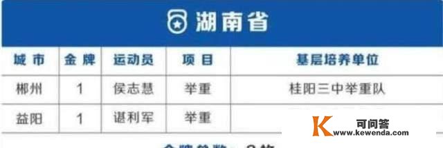 奥运会38金各省散布：3省奉献7金最多 北京4金上海6金