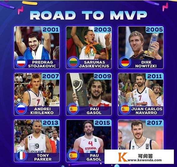 欧洲杯官方列MVP8大候选：无约基奇引争议必然律表示两人希望大