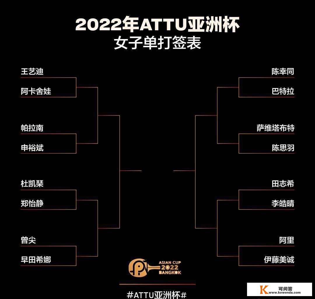 乒乓球ATTU亚洲杯，首日战况，王艺迪率先晋级，王楚钦迎战