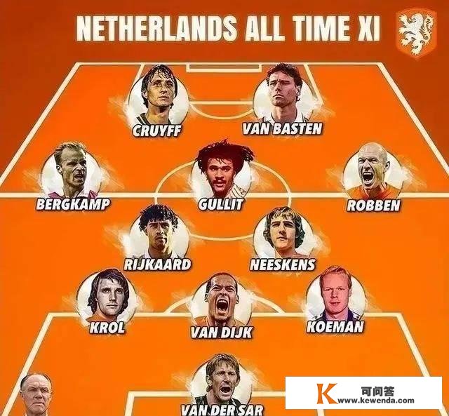 世界杯32强巡礼：无冕之王—荷兰队，老帅范加尔的最初一站