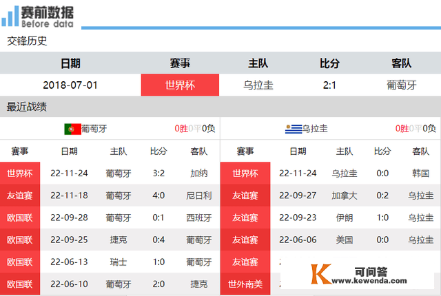 凌晨3时 C罗再退场 央视曲播 葡萄牙vs乌拉圭 欧美强队硬碰硬