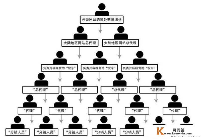 嘿，还在赌球？别做傻事了！带你认识一下赌球的内幕！