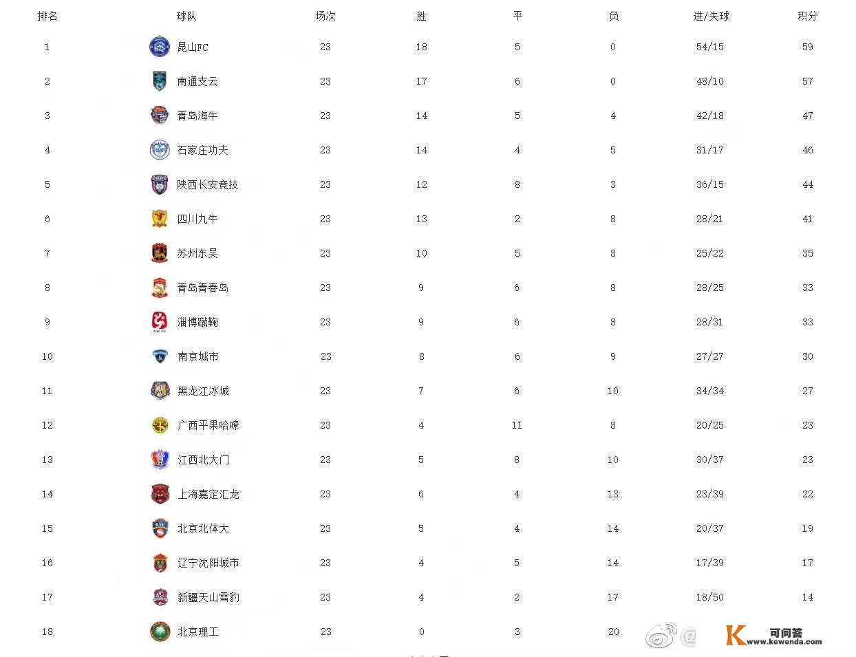 多队求租，丹麦门将扬达尔筹办分开AC米兰