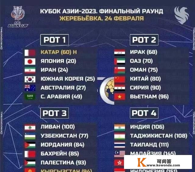 2023亚洲杯小组赛曝光：国足位居第二，避开越南和伊拉克，却难出线！