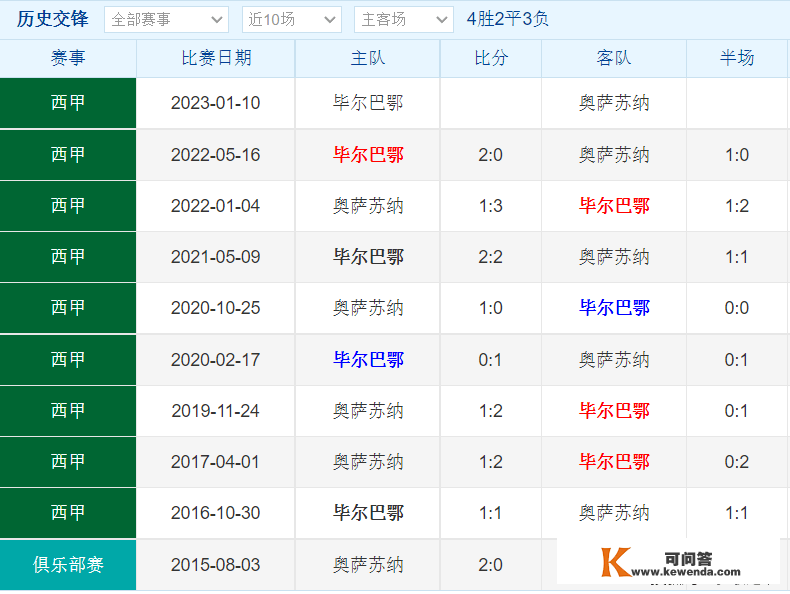 竞彩足球官网赛事解读-2023-01-09